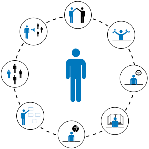 Compliance Management System